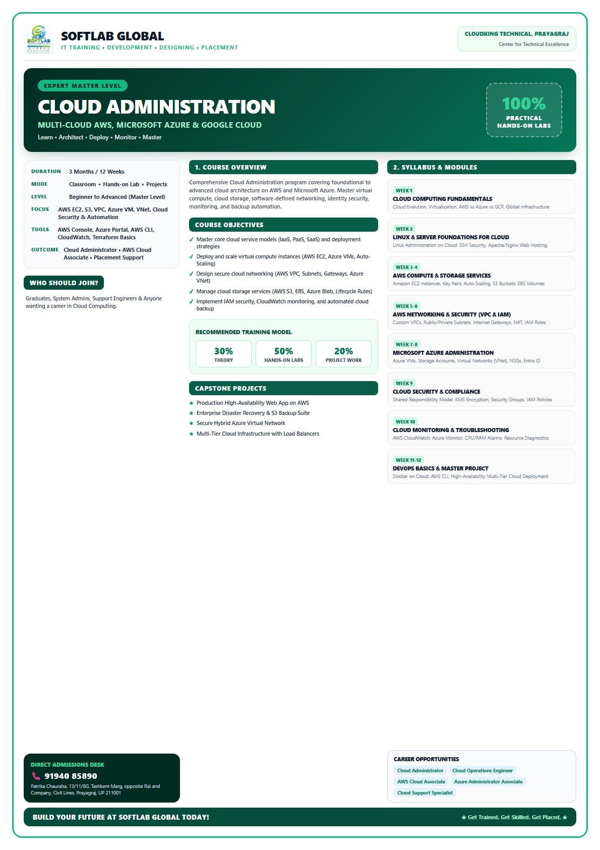 Master in Cloud Administration